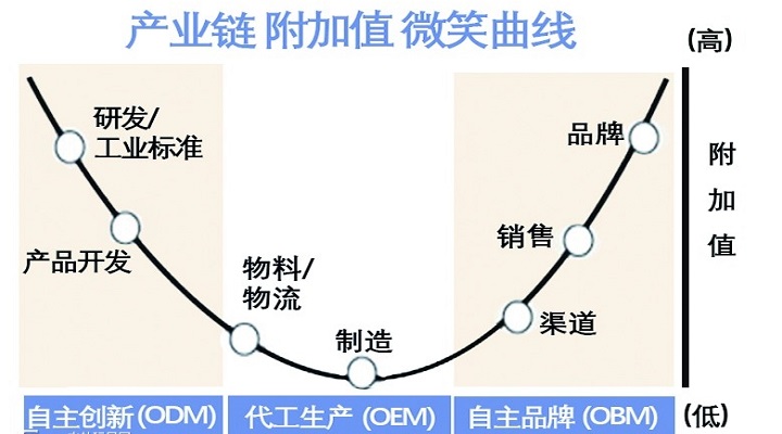 中國的“世界玩具工廠”地位是否尚穩