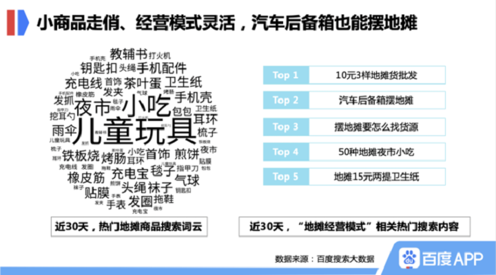 玩具等商品上了地攤就能火！