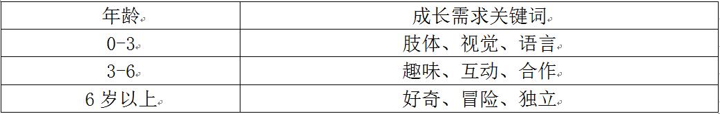 新型都市住宅區兒童游樂功能的模塊化設計